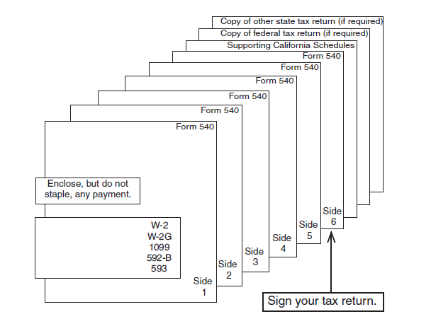 Diagram showing the order in which to assemble your tax return.