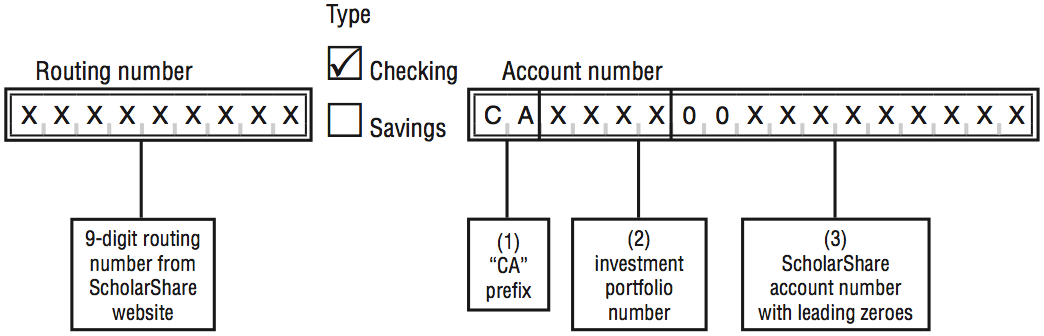 Screenshot showing inputs where routing and account number would be entered, and checkboxes showing the type of account: checking or savings.