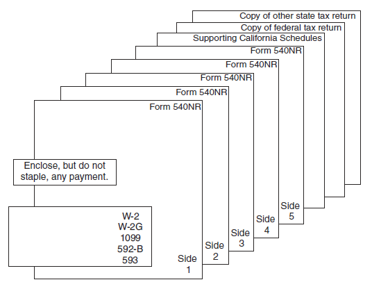 Diagram showing the order in which to assemble your tax return.